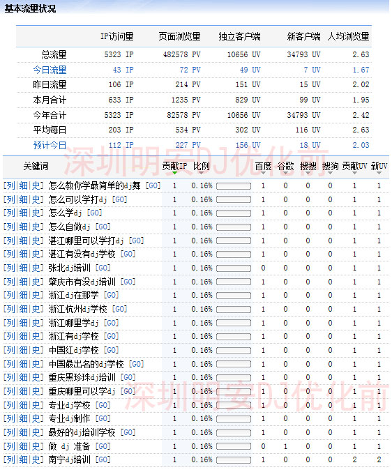 深圳专业优化公司