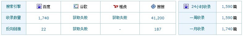 深圳网站优化公司