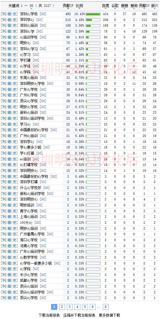 深圳网站优化公司