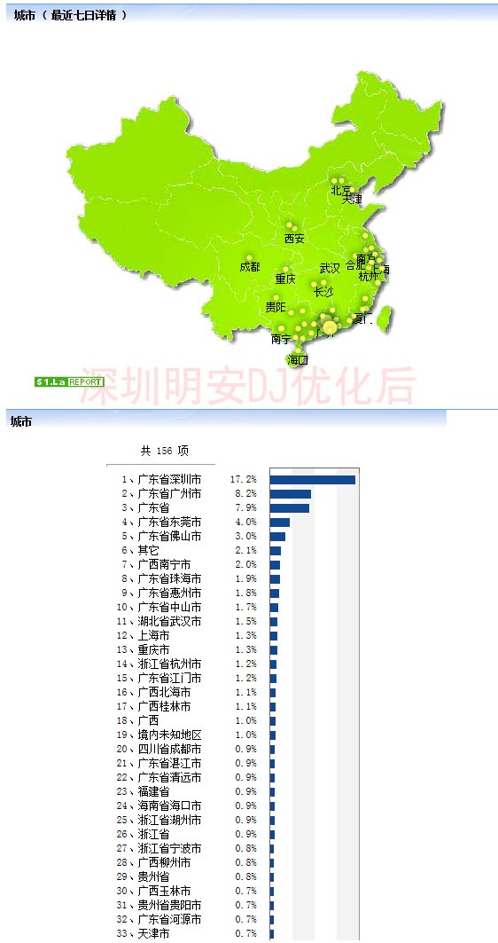 深圳网站优化公司